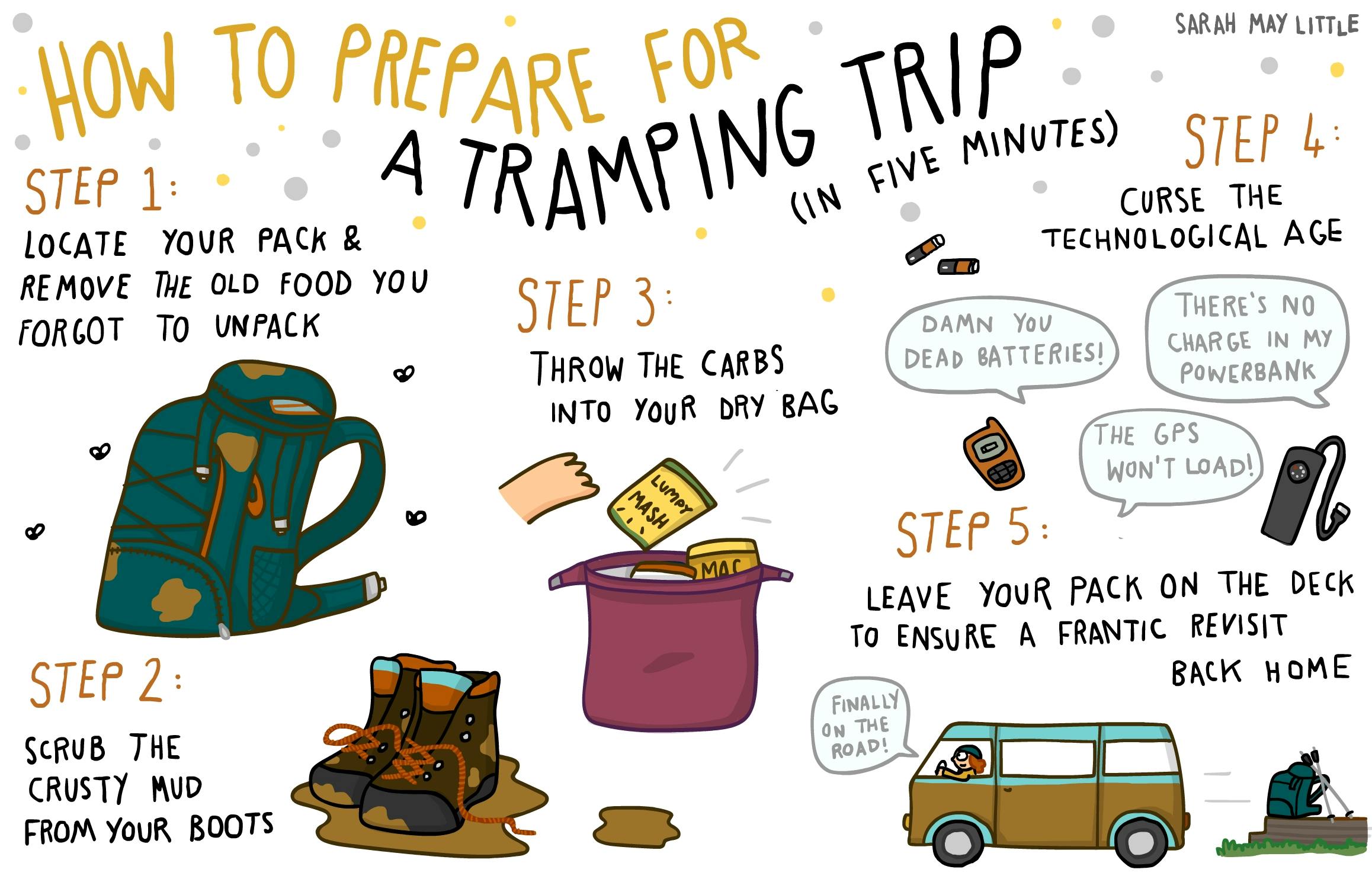 how-to-prepare-for-a-tramping-trip-wilderness-magazine