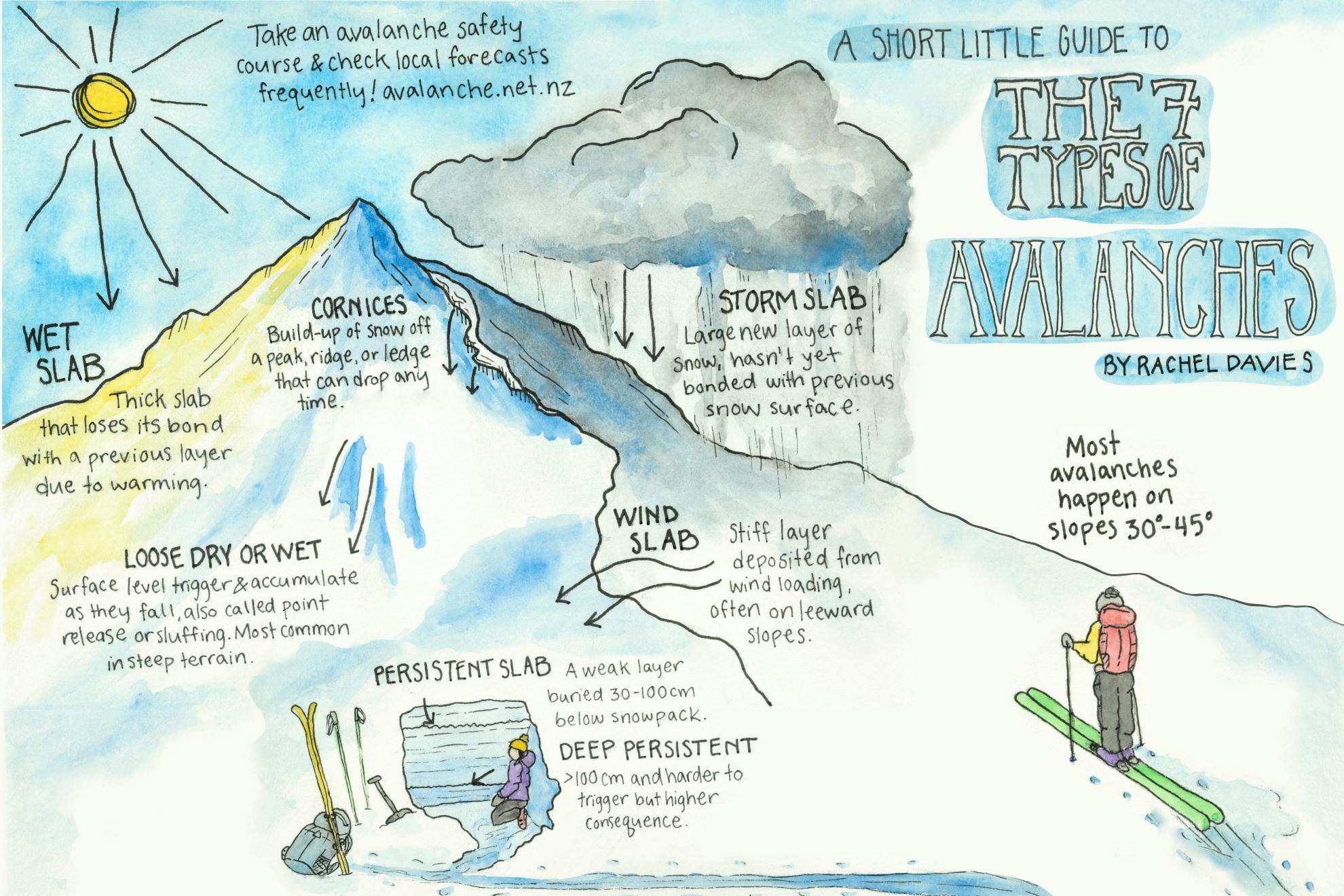 A short little guide to the 7 types of avalanches Wilderness Magazine