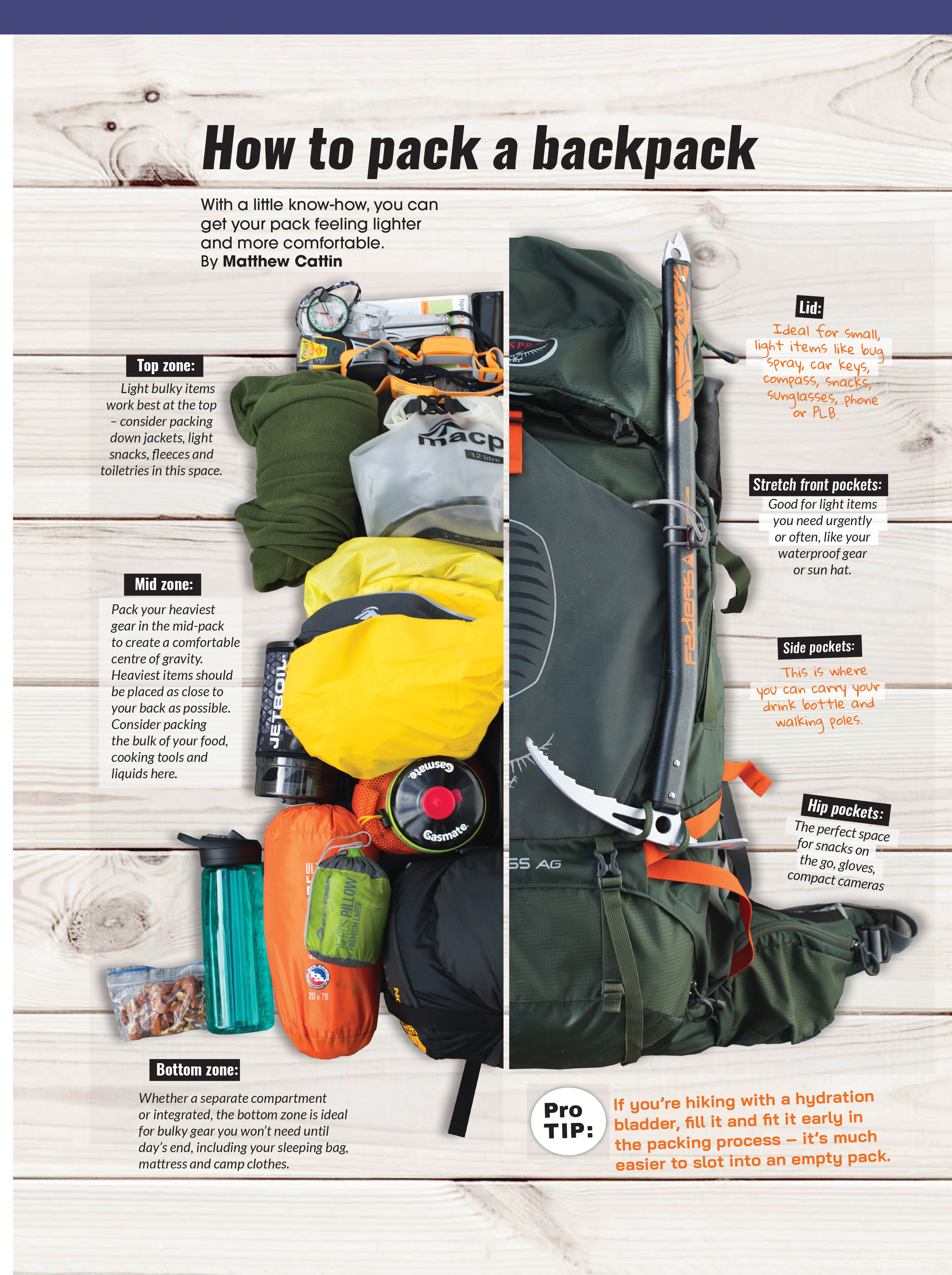 How to shop pack a backpack